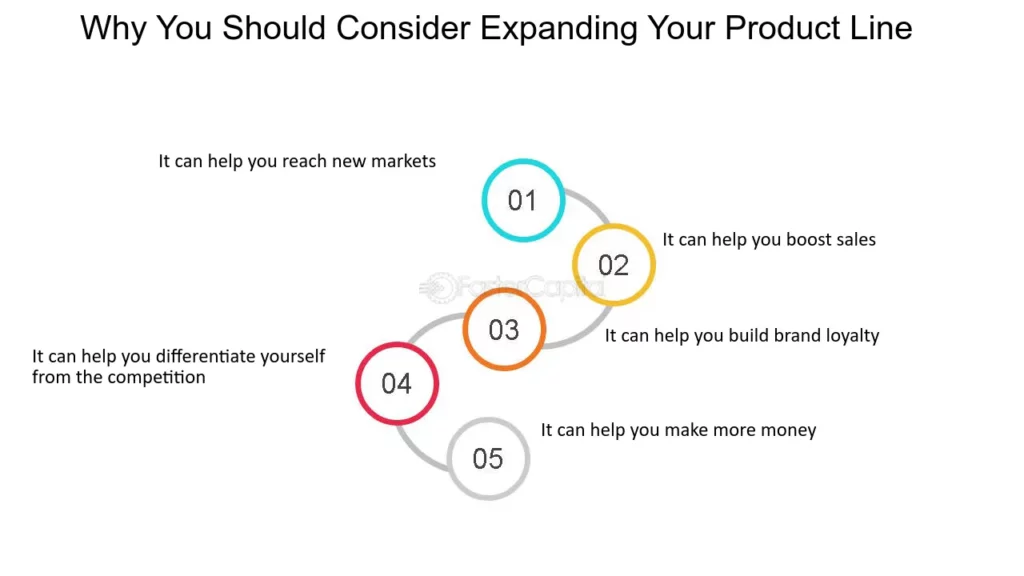 Building Your Product Line